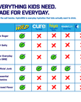 Kid's Daily Hydration Drink Mix — Blue Raspberry | Zero Sugar, No Artificial Dyes